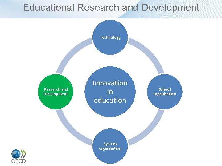 Educational Research and Development Technology Research and Development Innovation in education System organisation School