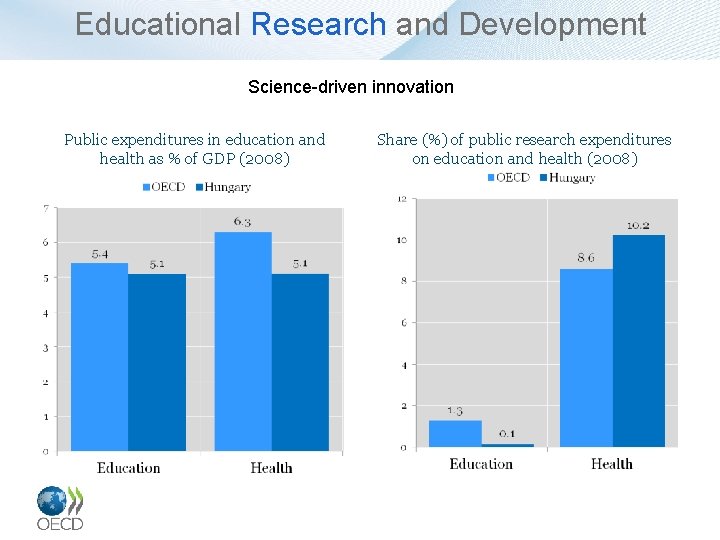 Educational Research and Development Science-driven innovation Public expenditures in education and health as %