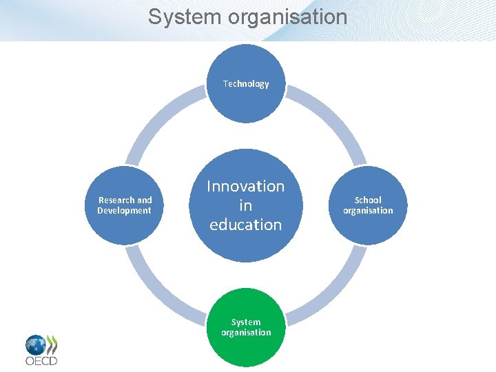 System organisation Technology Research and Development Innovation in education System organisation School organisation 