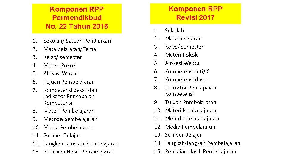 Komponen RPP Permendikbud No. 22 Tahun 2016 1. 2. 3. 4. 5. 6. 7.