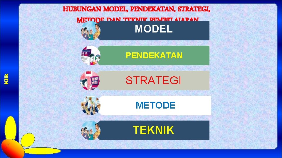 HUBUNGAN MODEL, PENDEKATAN, STRATEGI, METODE DAN TEKNIK PEMBELAJARAN MODEL Klik PENDEKATAN STRATEGI METODE TEKNIK