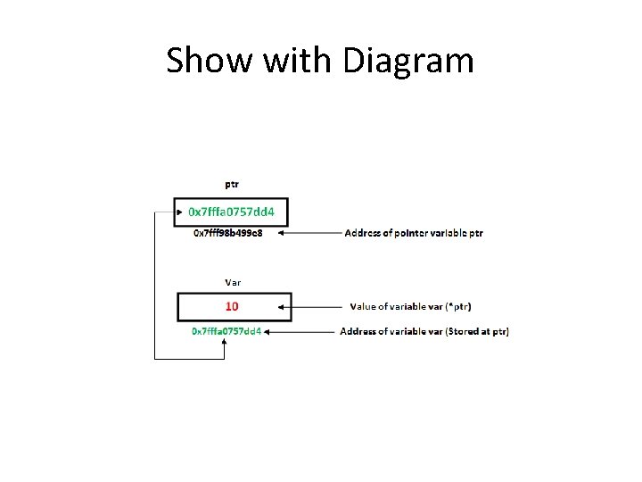 Show with Diagram 