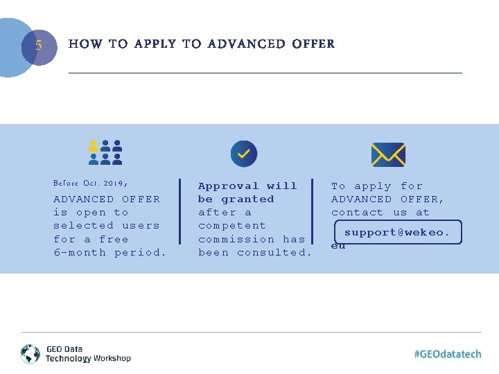 5 HOW TO APPLY TO ADVANCED OFFER Before Oct. 2019 , ADVANCED OFFER is