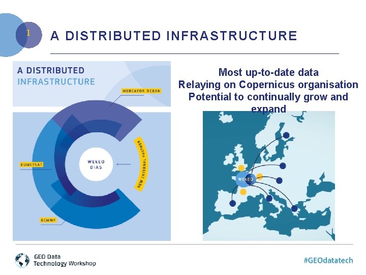 1 A DISTRIBUTED INFRASTRUCTURE Most up-to-date data Relaying on Copernicus organisation Potential to continually