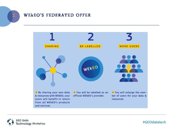 2 WEk. EO’S FEDERATED OFFER 