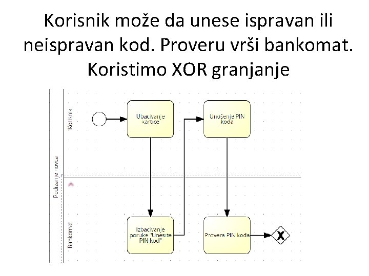 Korisnik može da unese ispravan ili neispravan kod. Proveru vrši bankomat. Koristimo XOR granjanje