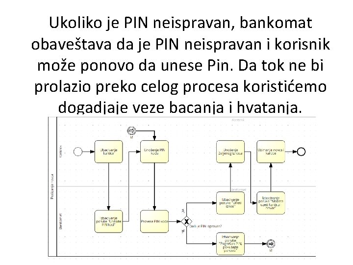 Ukoliko je PIN neispravan, bankomat obaveštava da je PIN neispravan i korisnik može ponovo