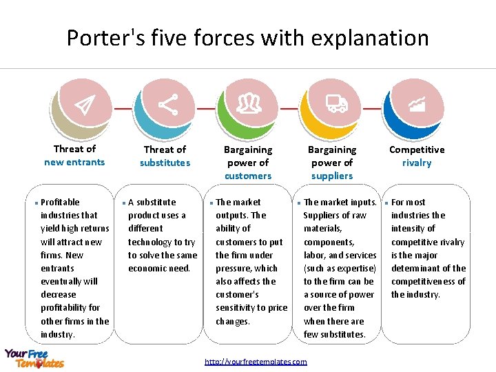 Porter's five forces with explanation Threat of new entrants l Profitable industries that yield