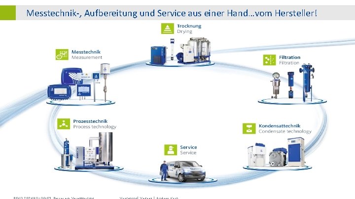 Messtechnik-, Aufbereitung und Service aus einer Hand…vom Hersteller! 