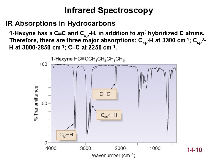 Infrared Spectroscopy IR Absorptions in Hydrocarbons 1 -Hexyne has a C C and Csp-H,