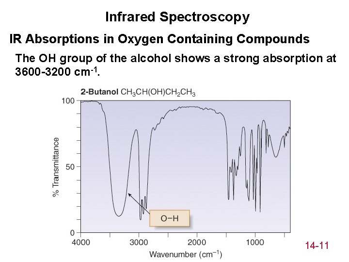 Infrared Spectroscopy IR Absorptions in Oxygen Containing Compounds The OH group of the alcohol