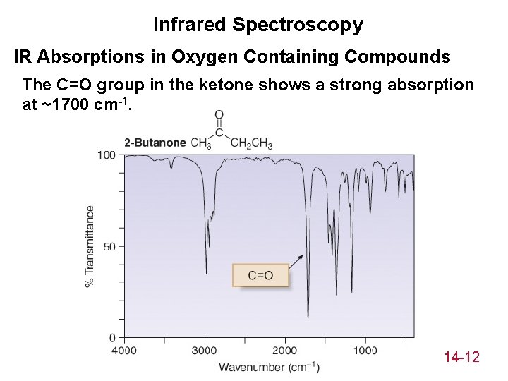 Infrared Spectroscopy IR Absorptions in Oxygen Containing Compounds The C=O group in the ketone