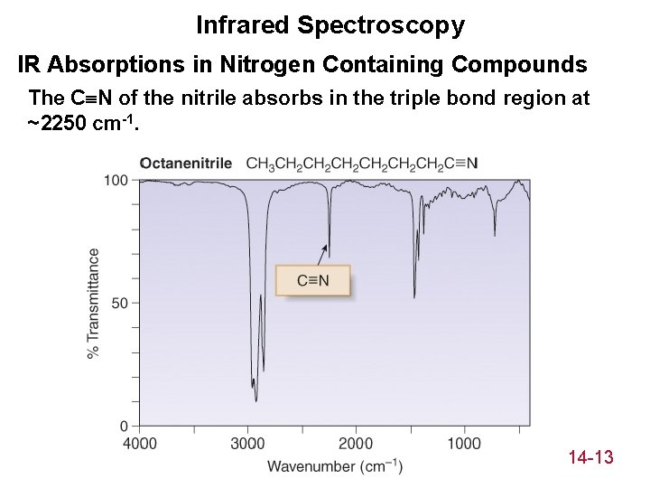 Infrared Spectroscopy IR Absorptions in Nitrogen Containing Compounds The C N of the nitrile
