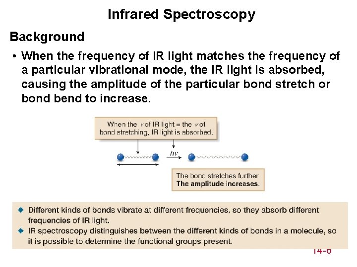 Infrared Spectroscopy Background • When the frequency of IR light matches the frequency of