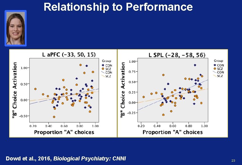 Relationship to Performance Dowd et al. , 2016, Biological Psychiatry: CNNI 23 