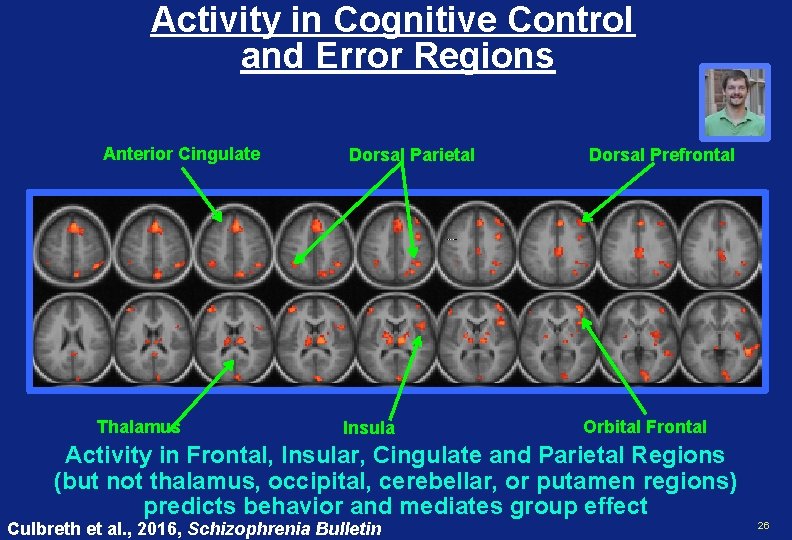 Activity in Cognitive Control and Error Regions Anterior Cingulate Thalamus Dorsal Parietal Insula Dorsal