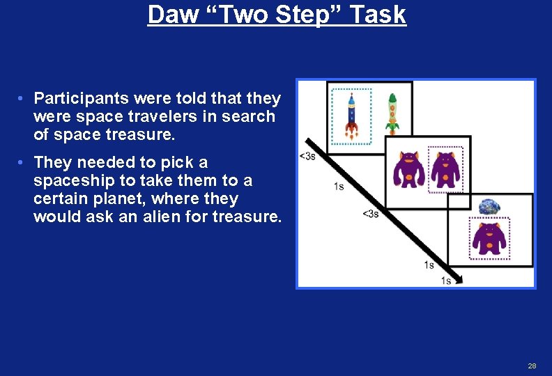 Daw “Two Step” Task • Participants were told that they were space travelers in