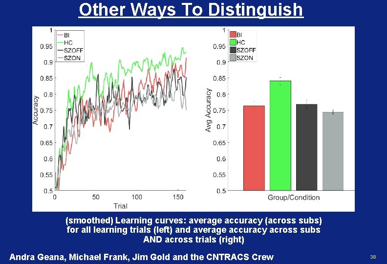 Other Ways To Distinguish (smoothed) Learning curves: average accuracy (across subs) for all learning