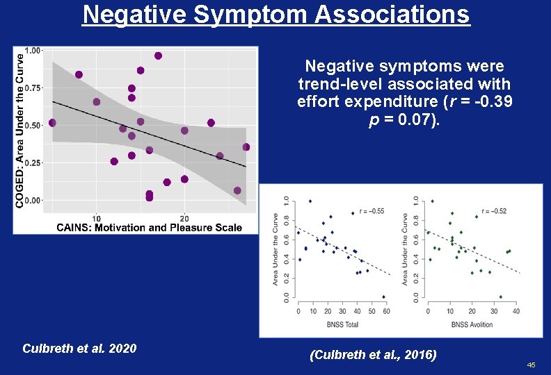 Negative Symptom Associations Negative symptoms were trend-level associated with effort expenditure (r = -0.