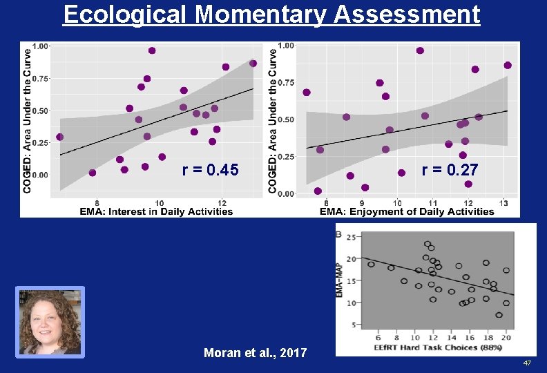 Ecological Momentary Assessment r = 0. 45 Moran et al. , 2017 r =
