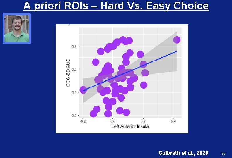 A priori ROIs – Hard Vs. Easy Choice Culbreth et al. , 2020 50