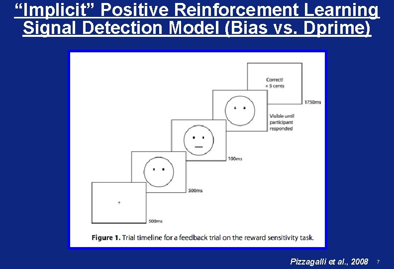 “Implicit” Positive Reinforcement Learning Signal Detection Model (Bias vs. Dprime) Pizzagalli et al. ,