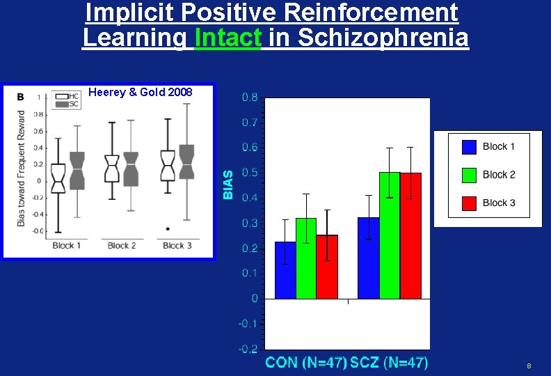 Implicit Positive Reinforcement Learning Intact in Schizophrenia BIAS Heerey & Gold 2008 8 