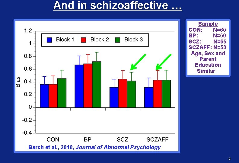 And in schizoaffective … Sample CON: N=60 BP: N=50 SCZ: N=65 SCZAFF: N=53 Age,
