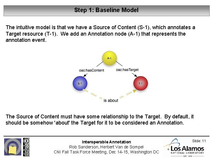 Step 1: Baseline Model The intuitive model is that we have a Source of