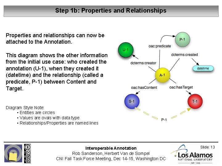 Step 1 b: Properties and Relationships Properties and relationships can now be attached to