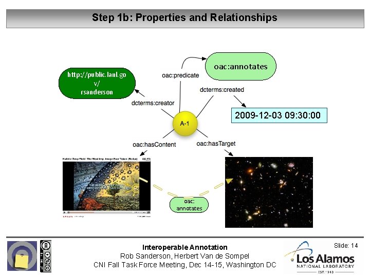 Step 1 b: Properties and Relationships oac: annotates http: //public. lanl. go v/ rsanderson