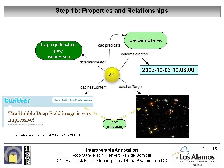 Step 1 b: Properties and Relationships oac: annotates http: //public. lanl. gov/ rsanderson 2009