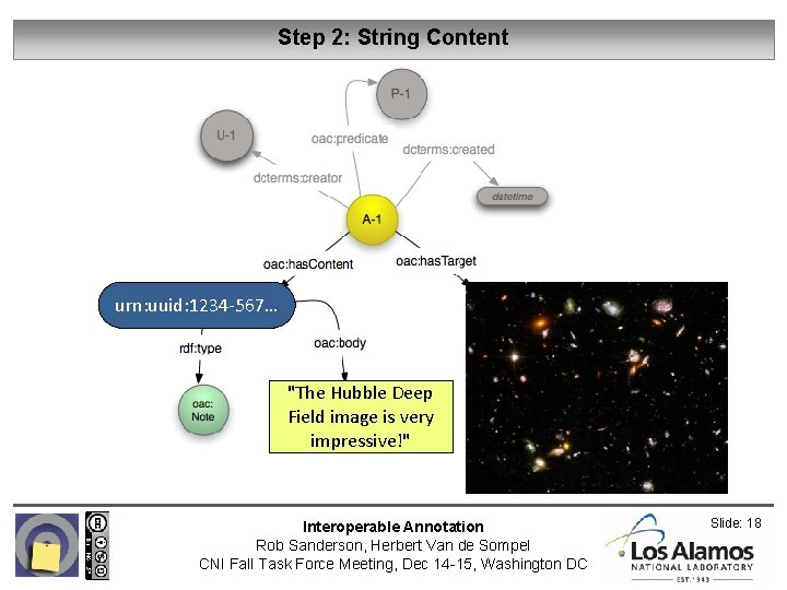 Step 2: String Content urn: uuid: 1234 -567… "The Hubble Deep Field image is