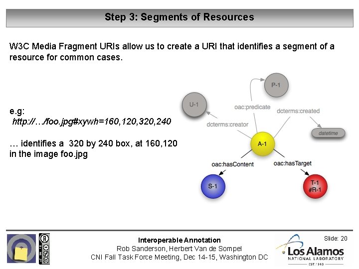 Step 3: Segments of Resources W 3 C Media Fragment URIs allow us to