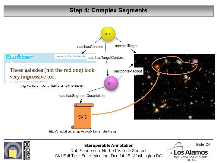 Step 4: Complex Segments http: //twitter. com/azaroth 42/status/6312304007 SVG http: //annotation. lanl. gov/docs/0. 1/examples/4.