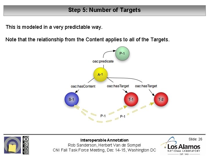 Step 5: Number of Targets This is modeled in a very predictable way. Note