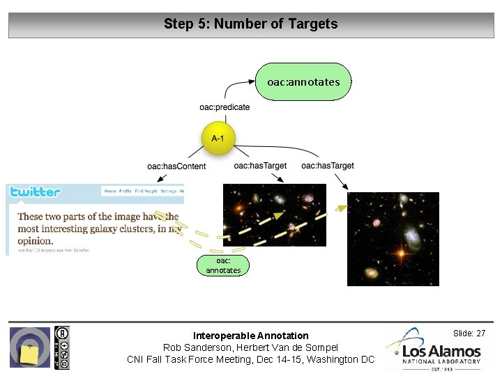 Step 5: Number of Targets oac: annotates Interoperable Annotation Rob Sanderson, Herbert Van de