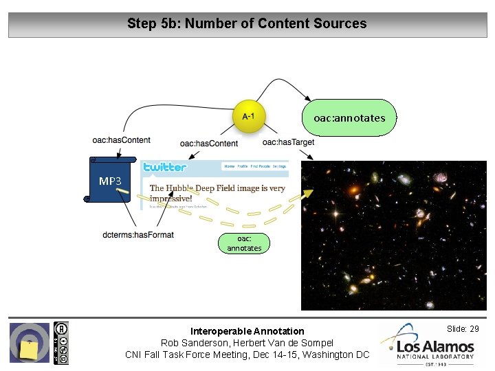 Step 5 b: Number of Content Sources oac: annotates MP 3 oac: annotates Interoperable