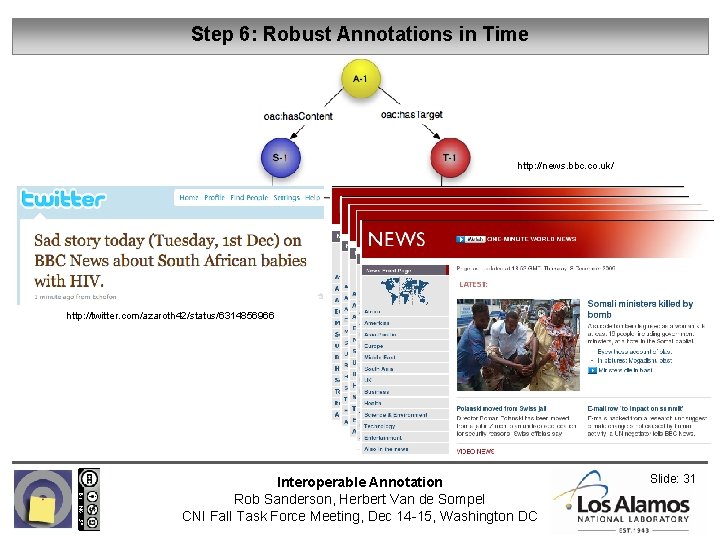 Step 6: Robust Annotations in Time http: //news. bbc. co. uk/ http: //twitter. com/azaroth