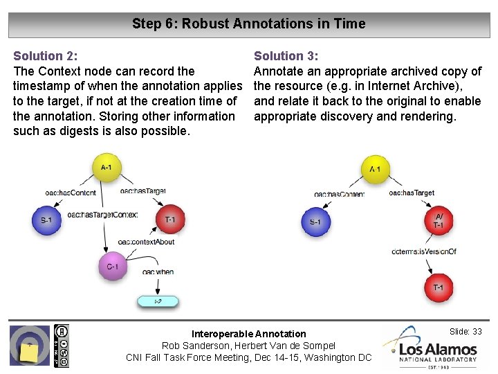 Step 6: Robust Annotations in Time Solution 2: The Context node can record the