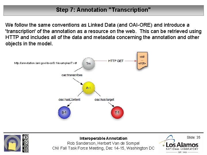 Step 7: Annotation "Transcription" We follow the same conventions as Linked Data (and OAI-ORE)