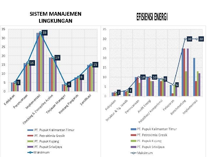 SISTEM MANAJEMEN LINGKUNGAN 35 33 30 25 20 19 16 15 15 10 8