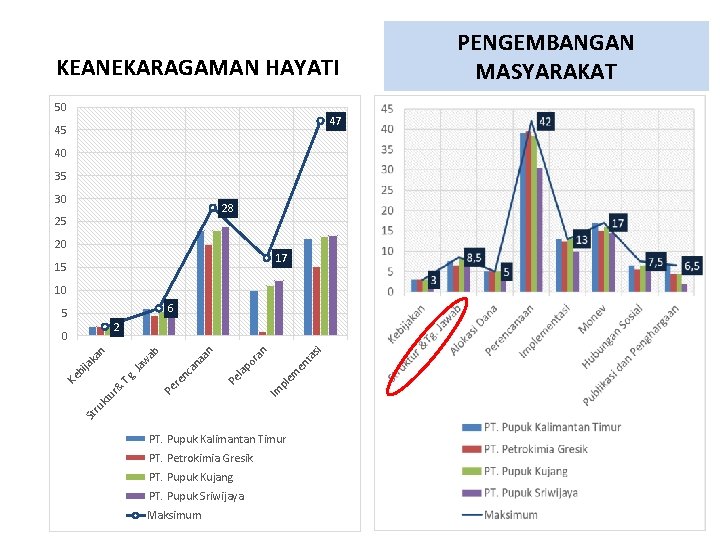 KEANEKARAGAMAN HAYATI 50 47 45 40 35 30 28 25 20 17 15 10