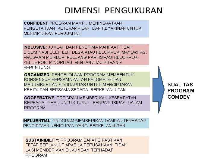 CONFIDENT PROGRAM MAMPU MENINGKATKAN PENGETAHUAN, KETERAMPILAN DAN KEYAKINAN UNTUK MENCIPTAKAN PERUBAHAN INCLUSIVE: JUMLAH DAN