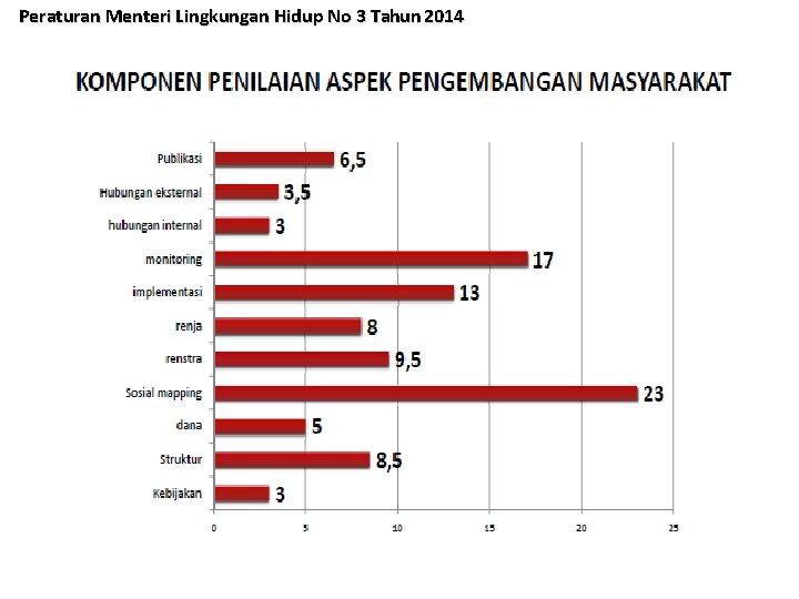 Peraturan Menteri Lingkungan Hidup No 3 Tahun 2014 