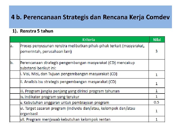 4 b. Perencanaan Strategis dan Rencana Kerja Comdev 1). Renstra 5 tahun 