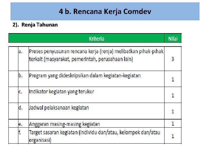 4 b. Rencana Kerja Comdev 2). Renja Tahunan 