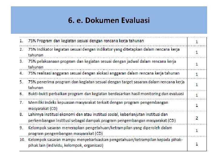 6. e. Dokumen Evaluasi 