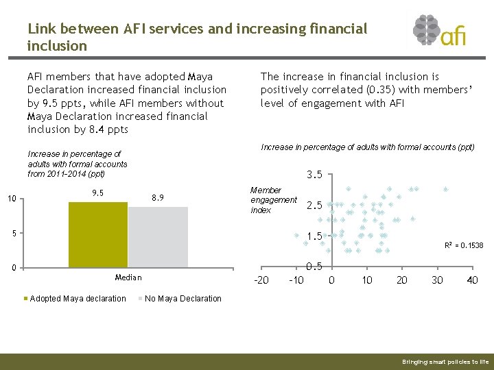 Link between AFI services and increasing financial inclusion AFI members that have adopted Maya