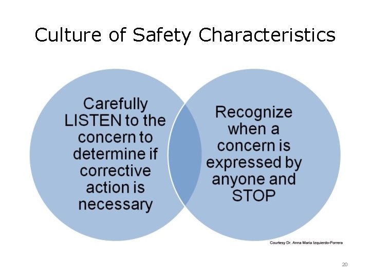 Culture of Safety Characteristics 20 